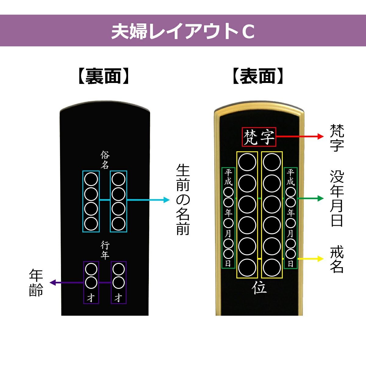 位牌　文字入　名入れ　　夫婦　二名　例１